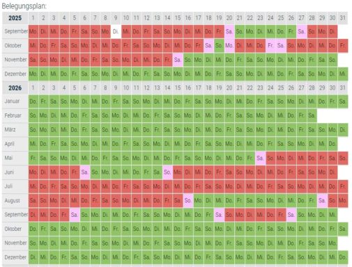 Die aktuelle Buchungslage